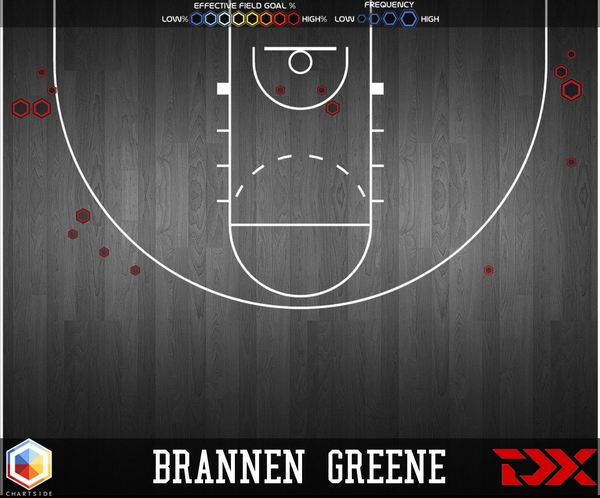 Brannen Greene profile