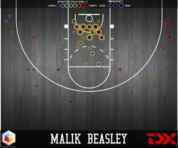 Malik Beasley profile
