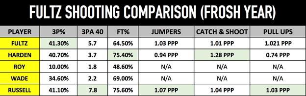 DraftExpress - Donovan Mitchell DraftExpress Profile: Stats, Comparisons,  and Outlook