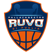 Ruvo Di Puglia