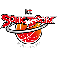 Sonic Boom KT